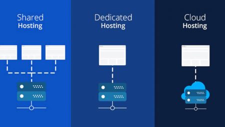 What is cloud hosting & how does exactly it works?