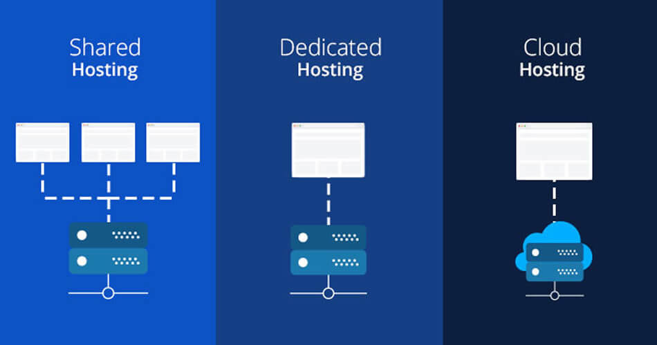 What is cloud hosting & how does exactly it works?